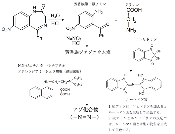 日本薬局方ニトラゼパムの確認試験 89回薬剤師国家試験問14